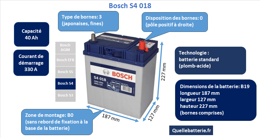 Batterie Bosch S4 S40 18